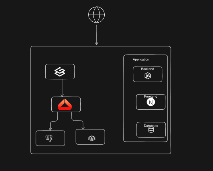 Architecture Diagram
